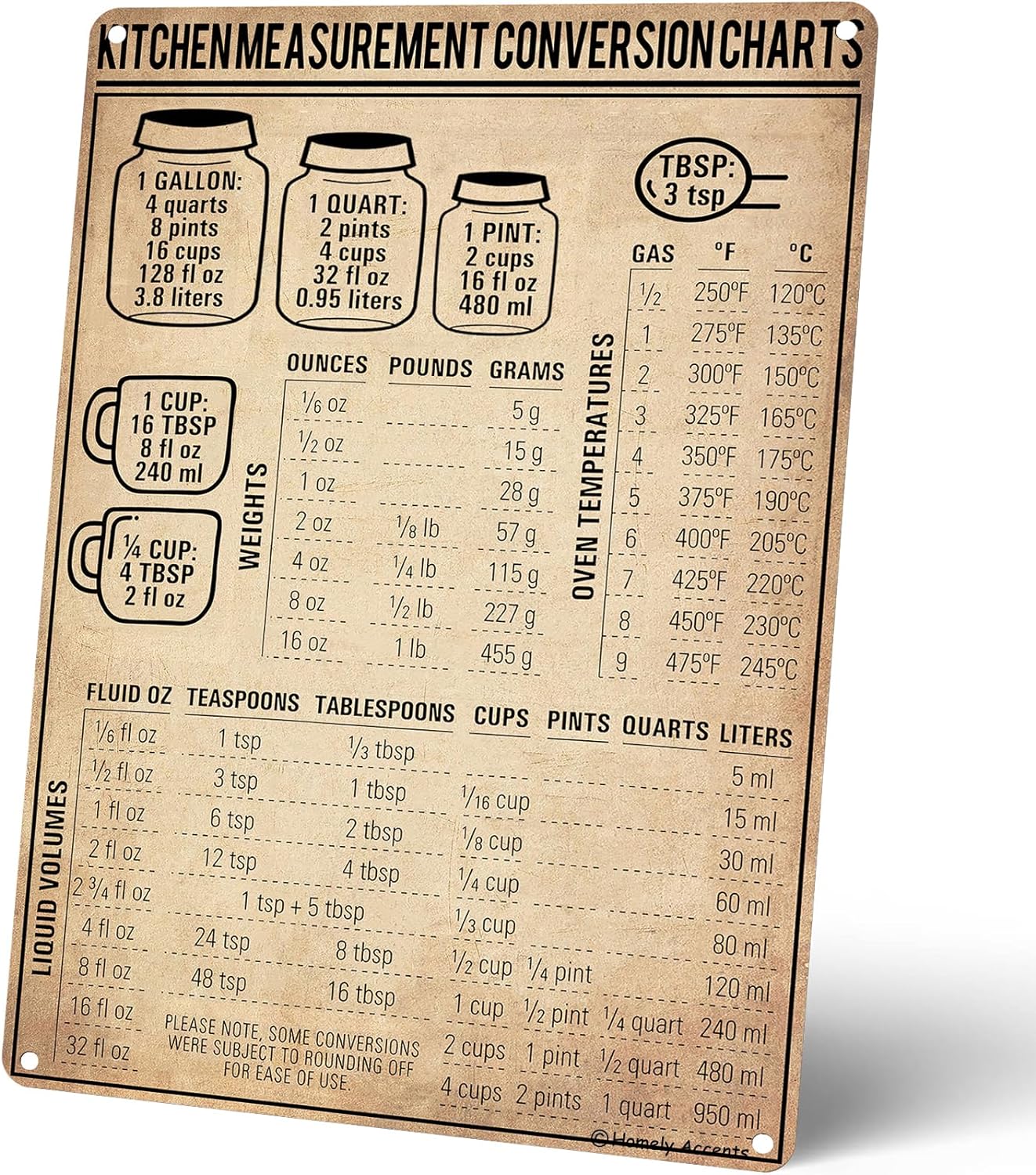 Kitchen Measurement Conversion - Kitchen Baking Conversion Chart 评论和价格