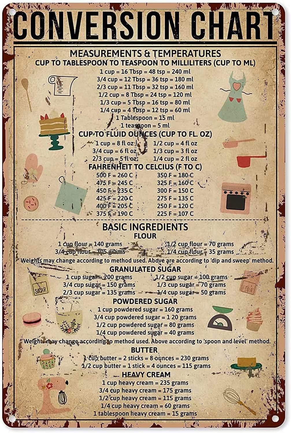 Baking Knowledge Metal Tin Sig - Kitchen Baking Conversion Chart 评论和价格