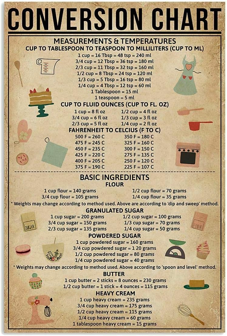 Pozino Conversion Chart Baking - Kitchen Baking Conversion Chart 评论和价格